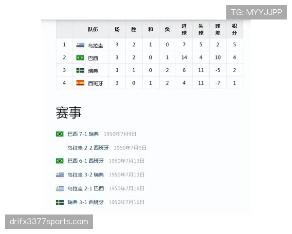 瑞典世界杯竞争力排名