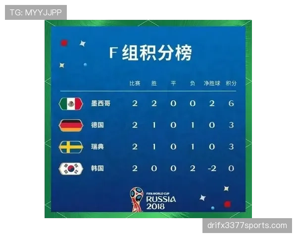 2026世界杯I组晋级形势回顾：前三名全部进入32强